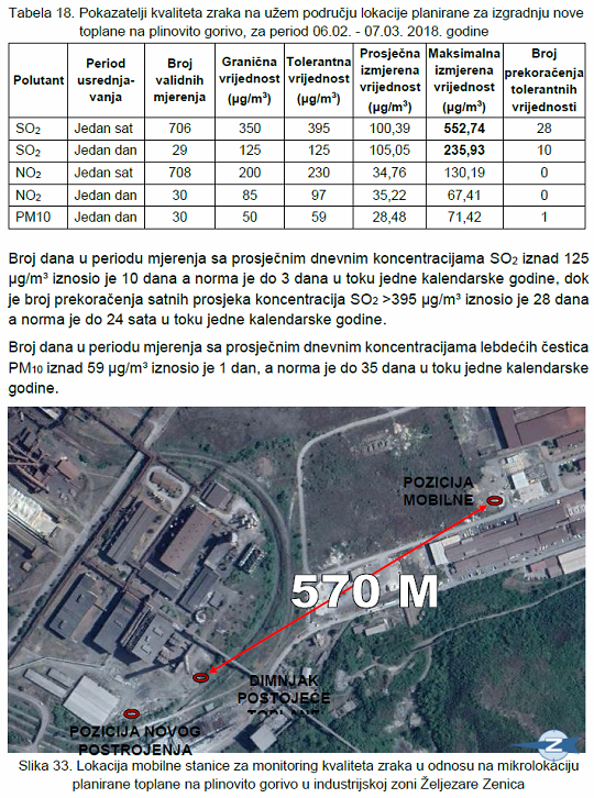 Studija