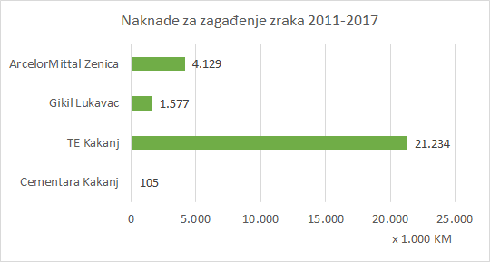 Naknade