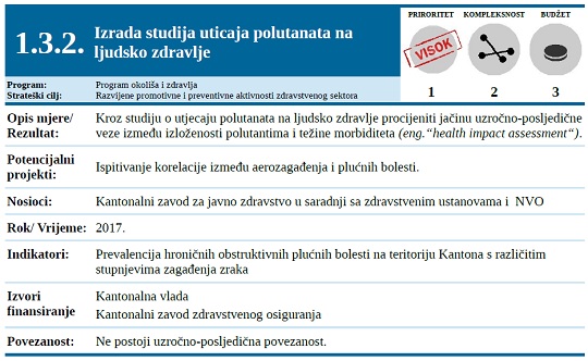 Strategija