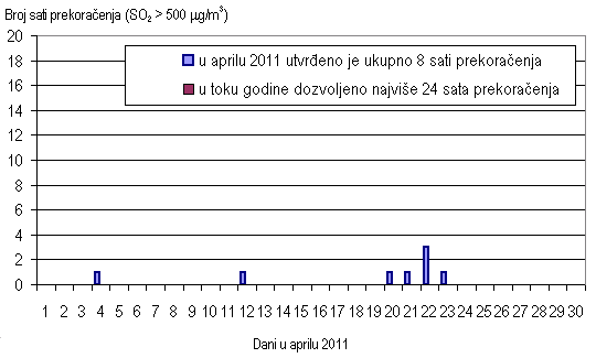 SO2