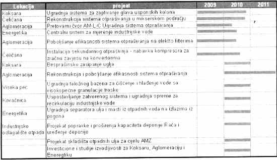 Plan aktivnosti AMZ 2009