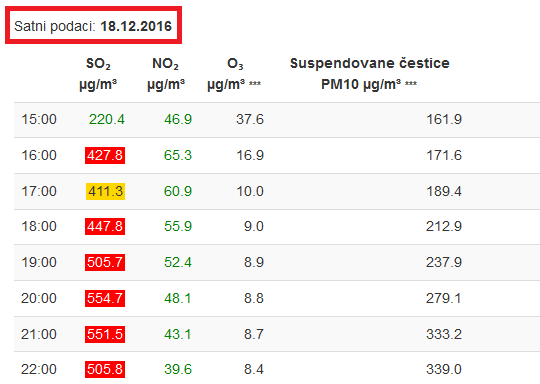 Uslovi za proglašenje uzbune