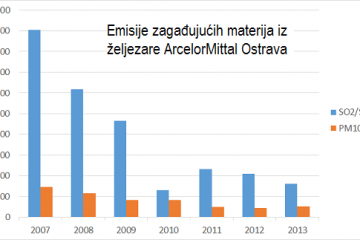 Ostrava