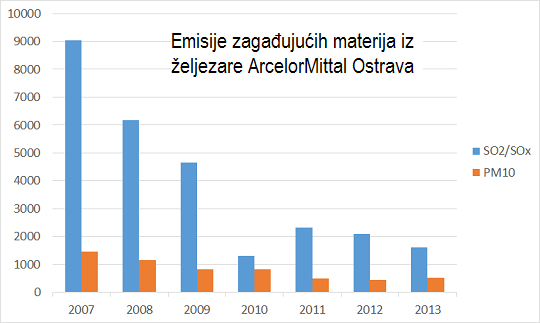 Ostrava