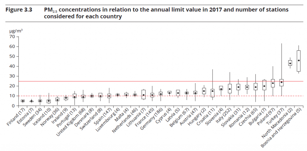 PM2.5 u Evropi za 2017