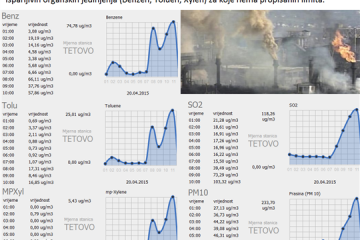 Koksara-truje-Tetovo-20-4-2015