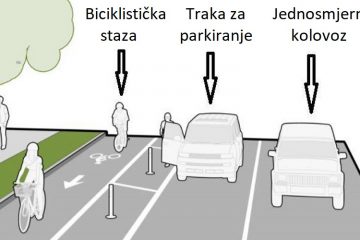 Moderne biciklističke staze