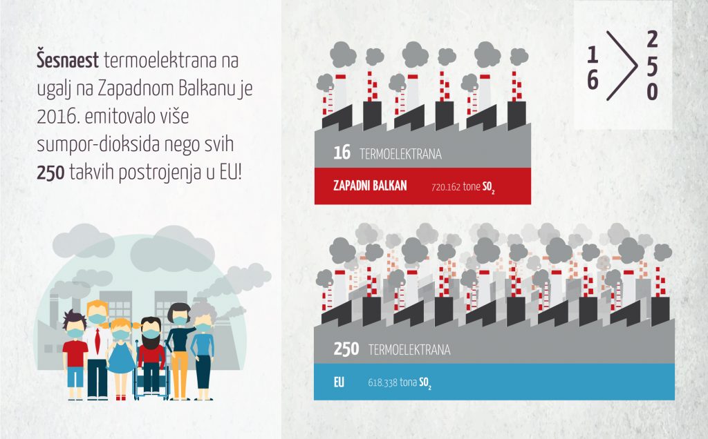 Na Zapadnom Balkanu živimo u otrovnom oblaku